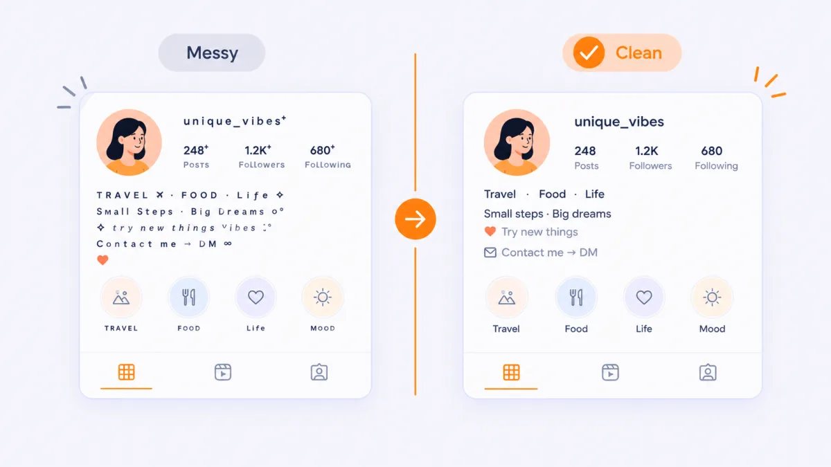 Before and after of an Instagram bio: a cluttered version using superscripts and dingbats next to a cleaned-up version written in plain text