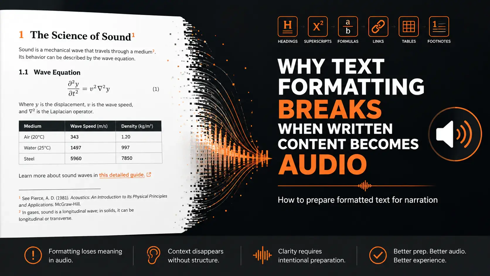Why Text Formatting Breaks When Written Content Becomes Audio